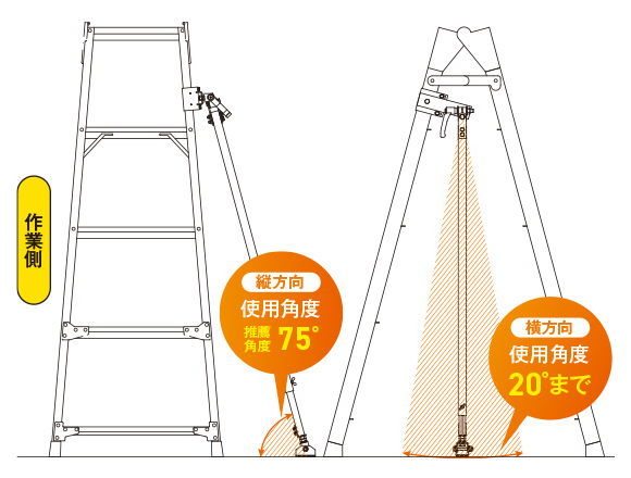 仕様角度最大75度最小20度