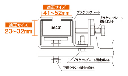 取付サイズ縦23mmから32mm横41mmから52mm