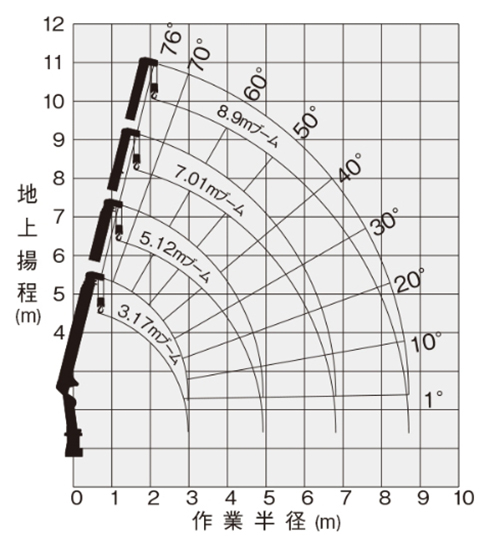 ユニック表