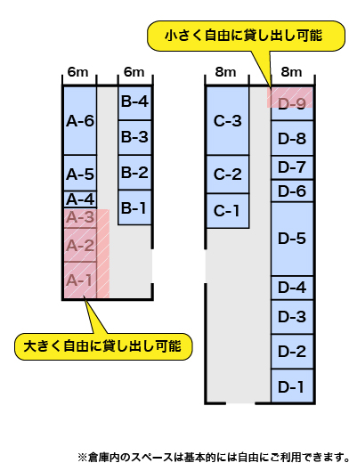 大阪本社倉庫倉庫貸し区間図