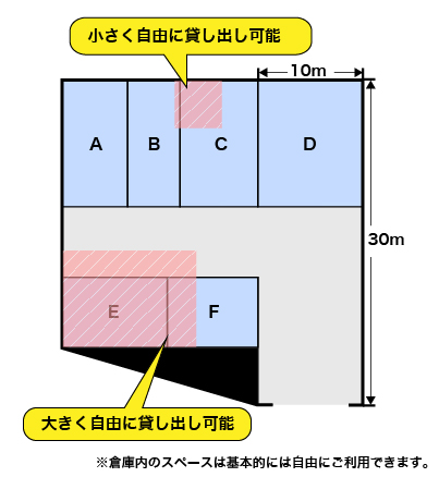 大阪第二倉庫倉庫貸し区間図