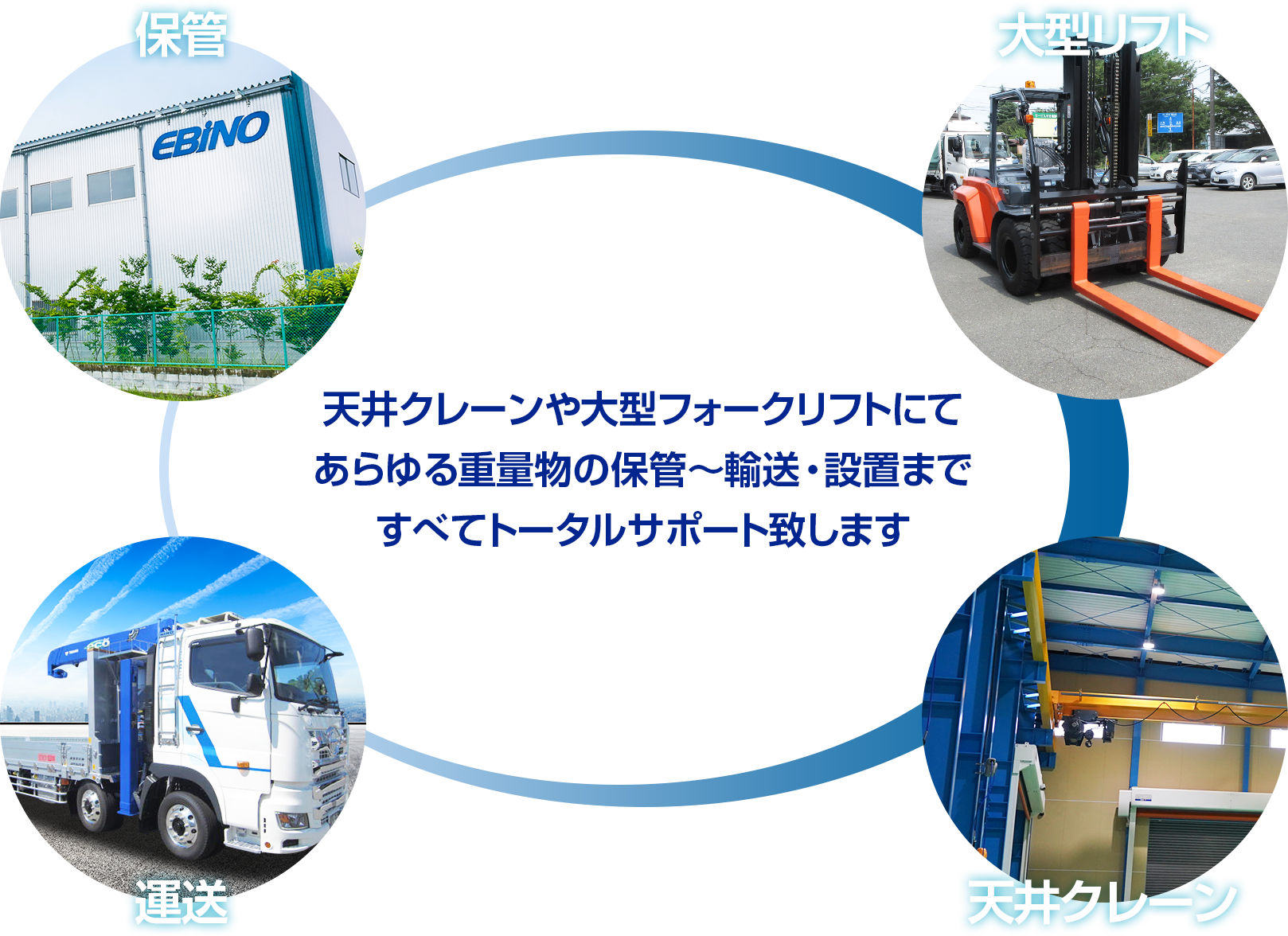 天井クレーンや大型フォークリフトにてあらゆる重量物の保管～輸送・設置まですべてトータルサポート致します