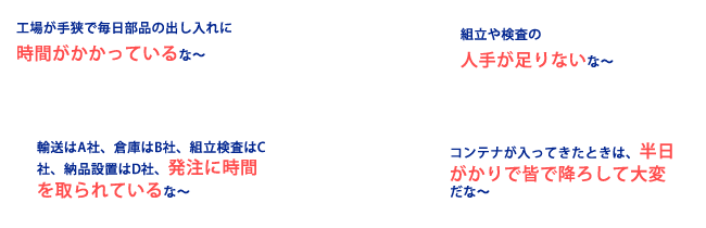 工場が手狭で毎日部品の出し入れに時間がかかっているな。組立や検査の人手が足りないな。輸送はA社、倉庫はB社、組立検査はC社、納品設置はD社、発注に時間を取られているな。コンテナが入ってきたときは、半日がかりで皆で降ろして大変だな。