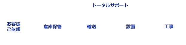 トータルサポート